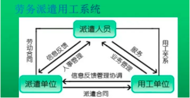 哪些企业适合劳务派遣用工系统？