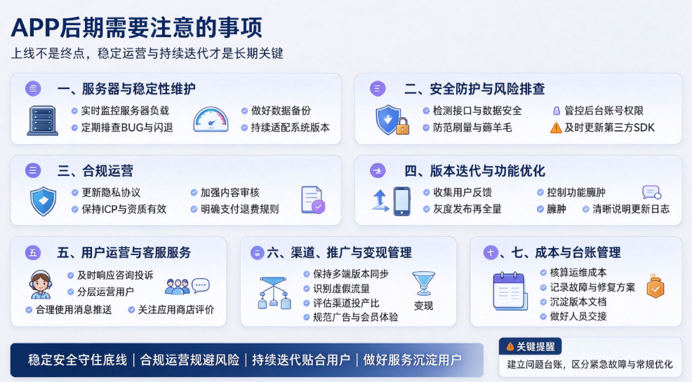APP 后期需要注意的事项